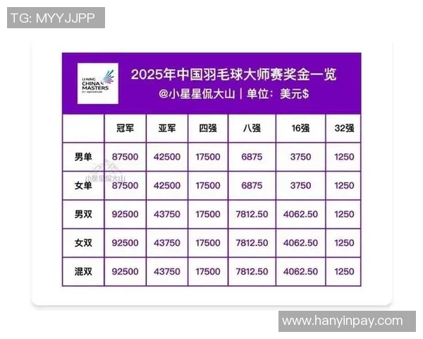 重庆羽毛球队在全国羽毛球意识排行榜中荣登第九名展现实力与潜力 重庆羽毛球队在全国羽毛球意识排行榜中荣登第九名展现实力与潜力