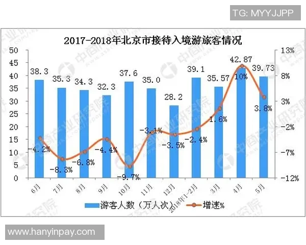数据分析：北京街舞队的状态表现
