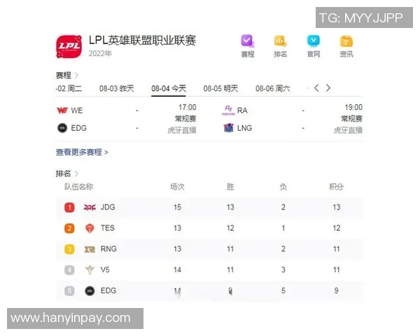 2026英雄联盟状态排行榜:JDG位居第1名 2026英雄联盟状态排行榜:JDG位居第1名
