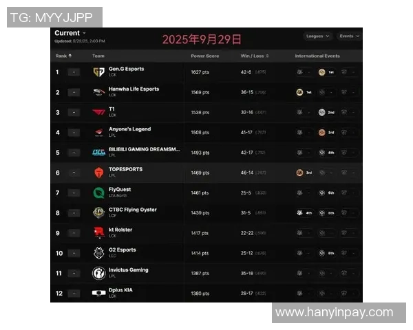 2026英雄联盟力量排行榜：RNG位居第10名