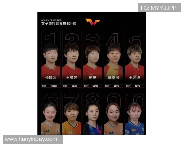 2026乒乓球实力排名：杭州乒乓球队创新高